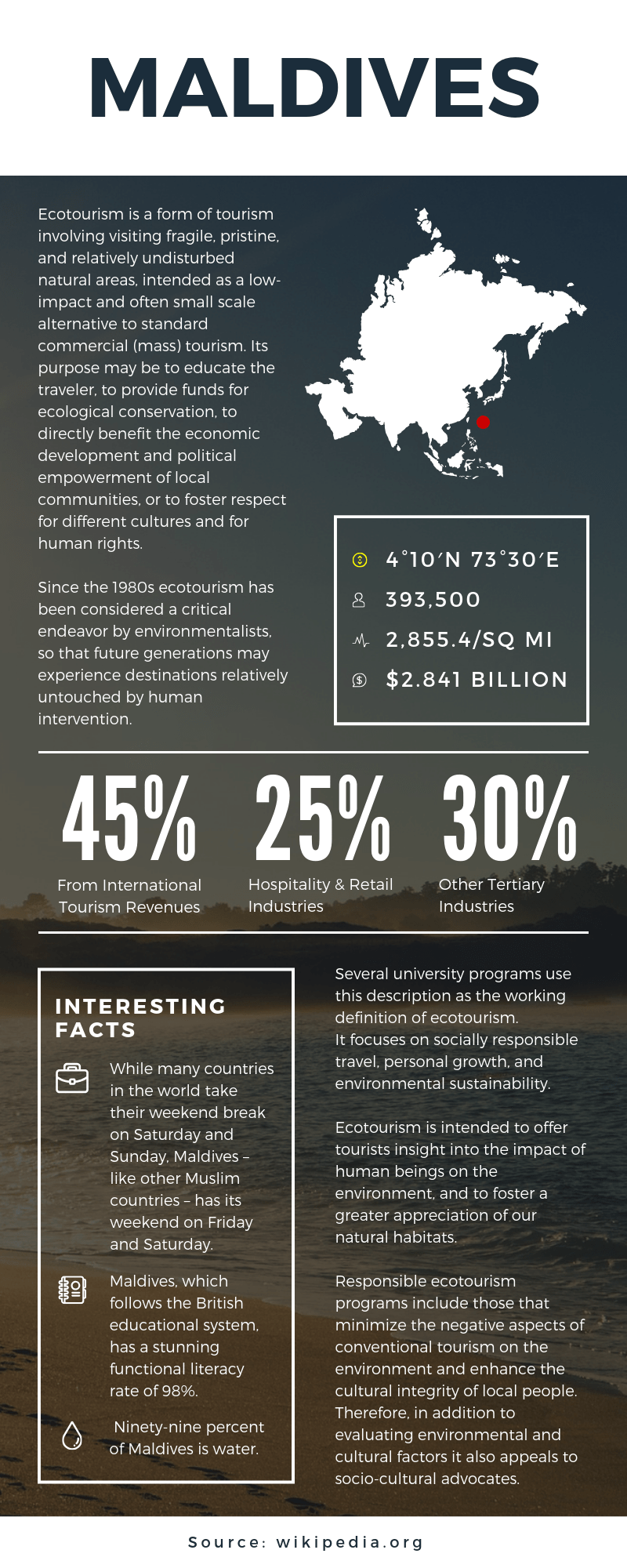 Infographics Training Course New Zealand