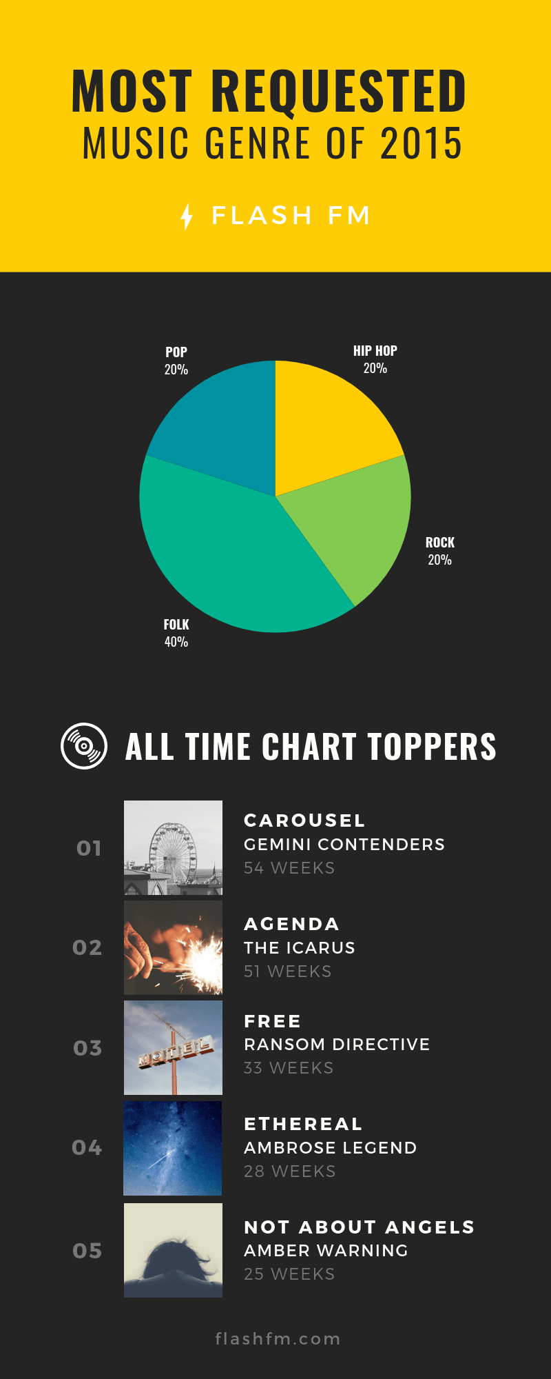 Infographics Training Course New Zealand