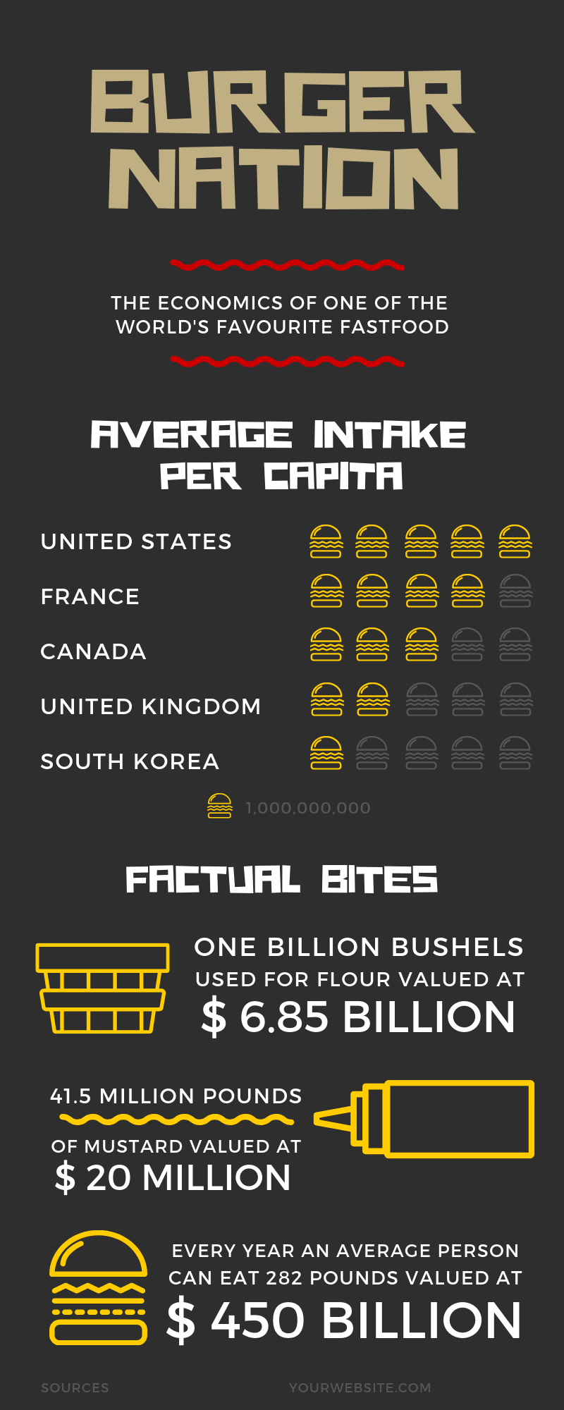 Infographics Training Course New Zealand